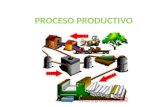 PROCESO PRODUCTIVO. El proceso productivo está conformado, por todas las operaciones que se realizan para transformar la materia prima en el producto.