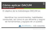 Cómo aplicar DACUM Cápsula de capacitación El objetivo de la metodología DACUM es: Identificar los conocimientos, habilidades, conductas, así como el.