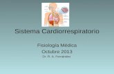 Sistema Cardiorrespiratorio Fisiología Médica Octubre 2013 Dr. R. A. Fernández.
