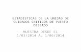 ESTADISTICAS DE LA UNIDAD DE CUIDADOS CRITICOS DE PUERTO DESEADO MUESTRA DESDE EL 1/03/2014 AL 1/06/2014.