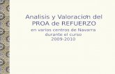 Analisis y Valoracion del PROA de REFUERZO,, en varios centros de Navarra durante el curso 2009-2010.