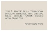 ◦ TEMA 2 : PROCESO DE LA COMUNICACIÓN, EVOLUCIÓN, ELEMENTOS, TIPOS, BARRERAS, ROLES, MODELOS, FUNCIÓN, ESCUCHA ACTIVA, TECNOLOGÍA ◦ Karen Quicaño Rivera.