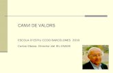 1 CANVI DE VALORS ESCOLA D’ESTIU CCOO BARCELONES 2010 Carlos Obeso. Director del IEL-ESADE.