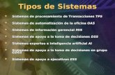 Tipos de Sistemas Sistemas de procesamiento de Transacciones TPS Sistemas de procesamiento de Transacciones TPS Sistemas de automatización de la oficina.