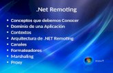 .Net Remoting Conceptos que debemos Conocer Dominio de una Aplicación Contextos Arquitectura de.NET Remoting Canales Formateadores Marshaling Proxy.