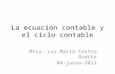 La ecuación contable y el ciclo contable Mtra. Luz María Castro Duarte 04-junio-2012.