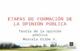 ETAPAS DE FORMACIÓN DE LA OPINIÓN PÚBLICA Teoría de la opinión pública Marcela Uribe V.