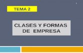 TEMA 2 CLASES Y FORMAS DE EMPRESA 1. 1. CRITERIOS DE CLASIFICACION DE LAS EMPRESAS 2  Según sector económico.  Según ámbito de actuación.  Según tamaño.