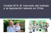 Unidad N°4: El mercado del trabajo y la legislación laboral en Chile.