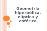 Geometría hiperbólica, elíptica y esférica