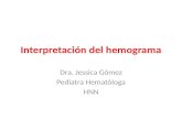 Interpretación del hemograma