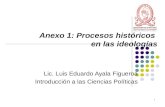 Anexo 1: Procesos históricos  en las ideologías