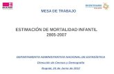 ESTIMACIÓN DE MORTALIDAD INFANTIL 2005-2007