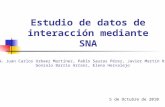 Estudio de datos de interacción mediante SNA