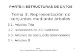 PARTE I: ESTRUCTURAS DE DATOS Tema 3. Representación de conjuntos mediante árboles