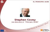 Stephen Covey nos descubre el  “Principio 10/90”