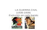 LA GUERRA CIVIL (1936-1939) Evolución en cada bando
