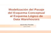 Modelización del Pasaje del Esquema Conceptual al Esquema Lógico de Data Warehouses