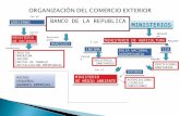 ORGANIZACIÓN DEL COMERCIO EXTERIOR