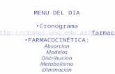 MENU DEL DIA Cronograma cronos.unq.ar/farmaco FARMACOCINÉTICA: Absorcion Modelos