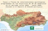Tasas y flujos de intervenciones quirúrgicas programadas en los Distritos de AP de Andalucía