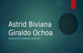 Astrid  Biviana  Giraldo Ochoa