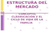 ESTRUCTURA DEL MERCADO CONCEPTO, CLASIFICACIÓN Y EL CICLO DE VIDA DE LA FAMILIA