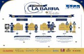 Metodología Premios La Barra