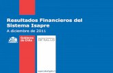Resultados Financieros Isapres 2011