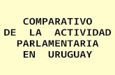 Actividad parlamentaria en el Uruguay