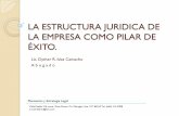 Estructura Jurídica como Pilar del Exito