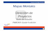 Direccion de Proyectos y sus Mapas Mentales