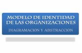 Modelo Identidad de las Organizaciones
