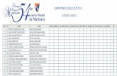 Resultados de las Eliminatorias del 54° Concurso Nacional de Marinera