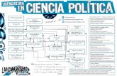 Mapa de Carrera Ciencia Política