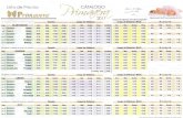 Listas de precios Primavera 2011
