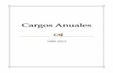 Cargos anuales 1988 - 2013