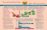 Barómetro marzo2015 Ayuntamiento de Alcorcón