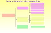 FISICA2 Unidad9 Induccion Electromagnetica