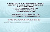 Cuadro Comparativo Entre Cognitivo, Psicoanalitico, Conductual y Humanista