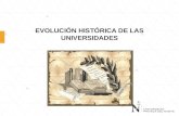 Evolucion de Las Universidades