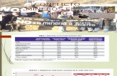 Conflicto Mineros en El Perú