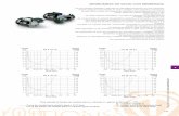 Motores Vacio.pdf