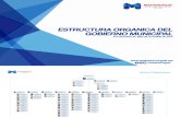 Estructura Organica del Gobierno Municipal Octubre 2015