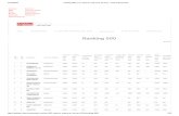 Ranking 500 _ Las Mayores Empresas Del Perú _ AméricaEconomía