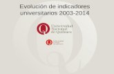 Evolución de indicadores universitarios 2003-2014.