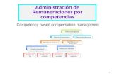 1 Administración de Remuneraciones por competencias Ciclo 2013 2 Competency based compensation management.