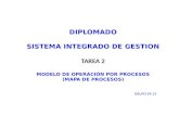 DIPLOMADO SISTEMA INTEGRADO DE GESTION TAREA 2 MODELO DE OPERACIÓN POR PROCESOS (MAPA DE PROCESOS) GRUPO ER-21.