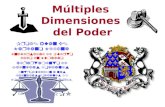 Múltiples Dimensiones del Poder Prof. Juan E. Marcano Medina Universidad de Puerto Rico en Humacao Departamento de Ciencias Sociales Introducción a las.