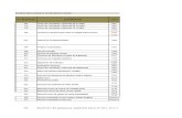 Guía Para El Registro Del FUA Por Prestación 2012